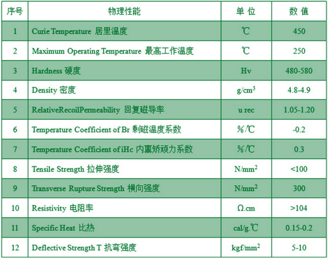 铁氧体磁铁的主要物理性能参数 铁氧体磁铁的主要物理性能参数