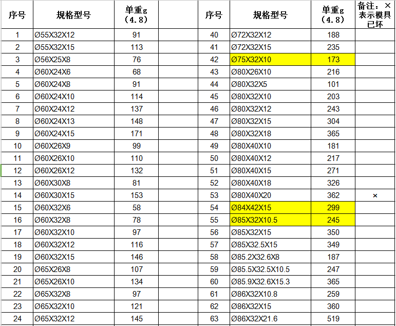 喇叭环形铁氧体磁铁规格表（含单重）