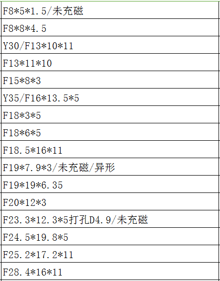 部分长方形(矩形)铁氧体磁铁规格尺寸 部分长方形(矩形)铁氧体磁铁规格尺寸